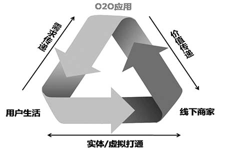 整合线上线下营销资源，打造无缝式推广体验，增强品牌影响力 (整合线上线下传播渠道)