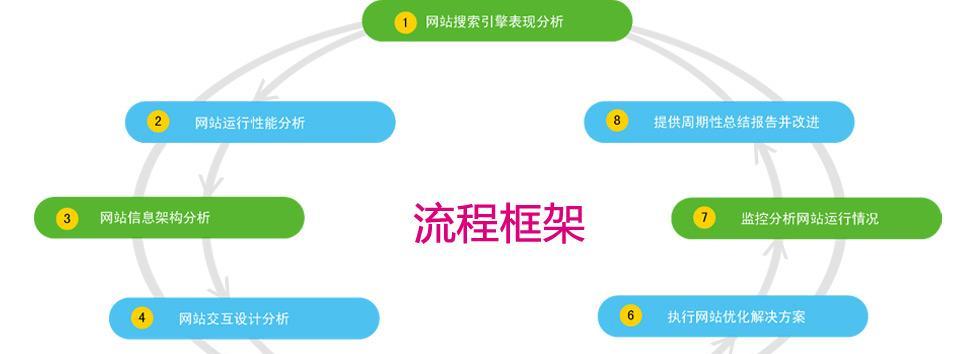 在竞争激烈的数字世界中脱颖而出：深圳推广公司为您提供成功的策略 (在竞争激烈的市场就业环境中中职生的优势是)