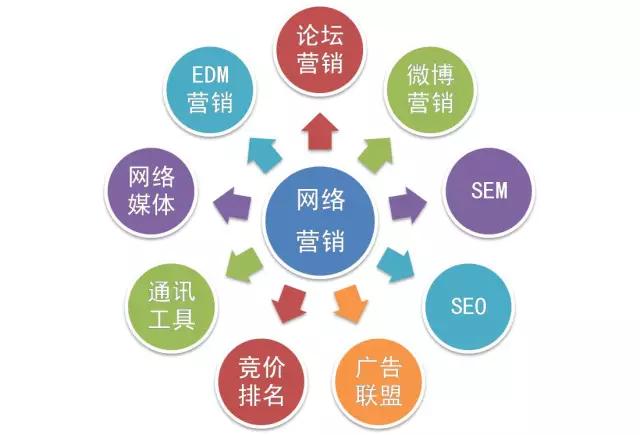 网络推广的终极秘诀：提升品牌知名度、吸引流量并增加销售额 (网络推广的终点是什么)