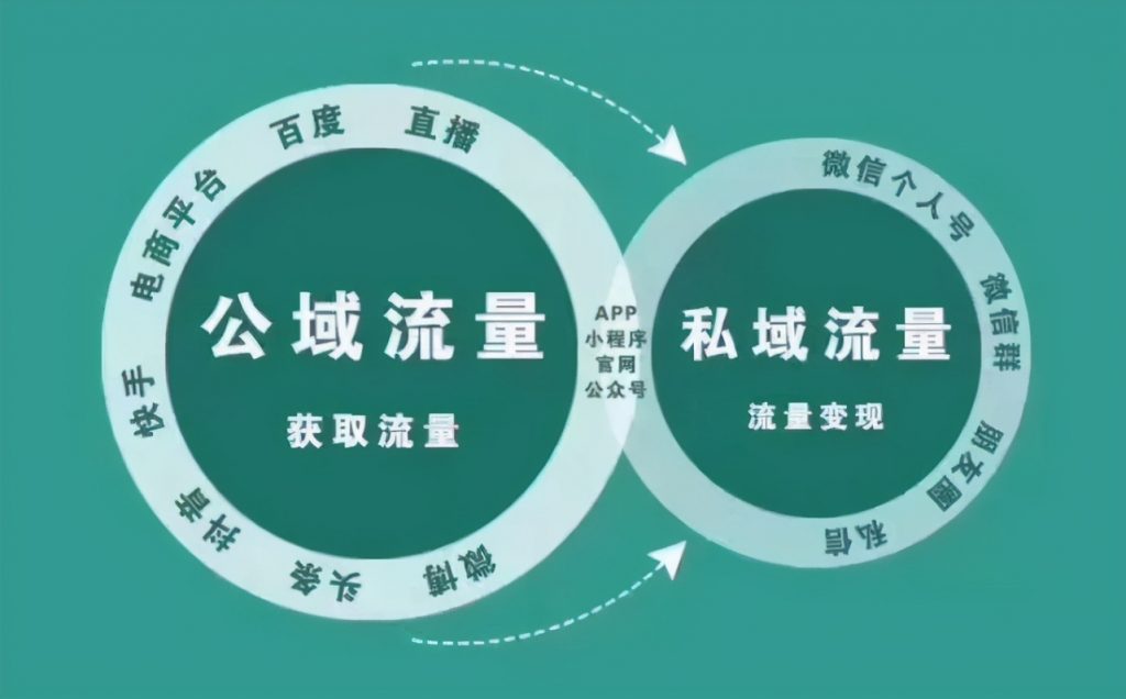 网络推广的终极秘籍：提升品牌知名度并推动转化 (网络推广的终点是什么)