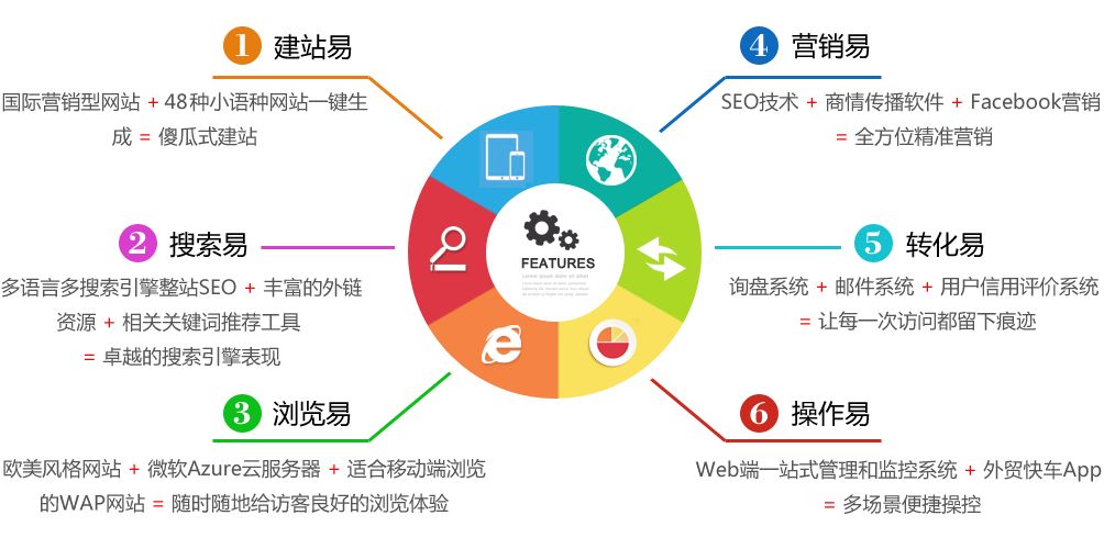 怀化网络推广：拥抱数字营销的力量，推动业务增长