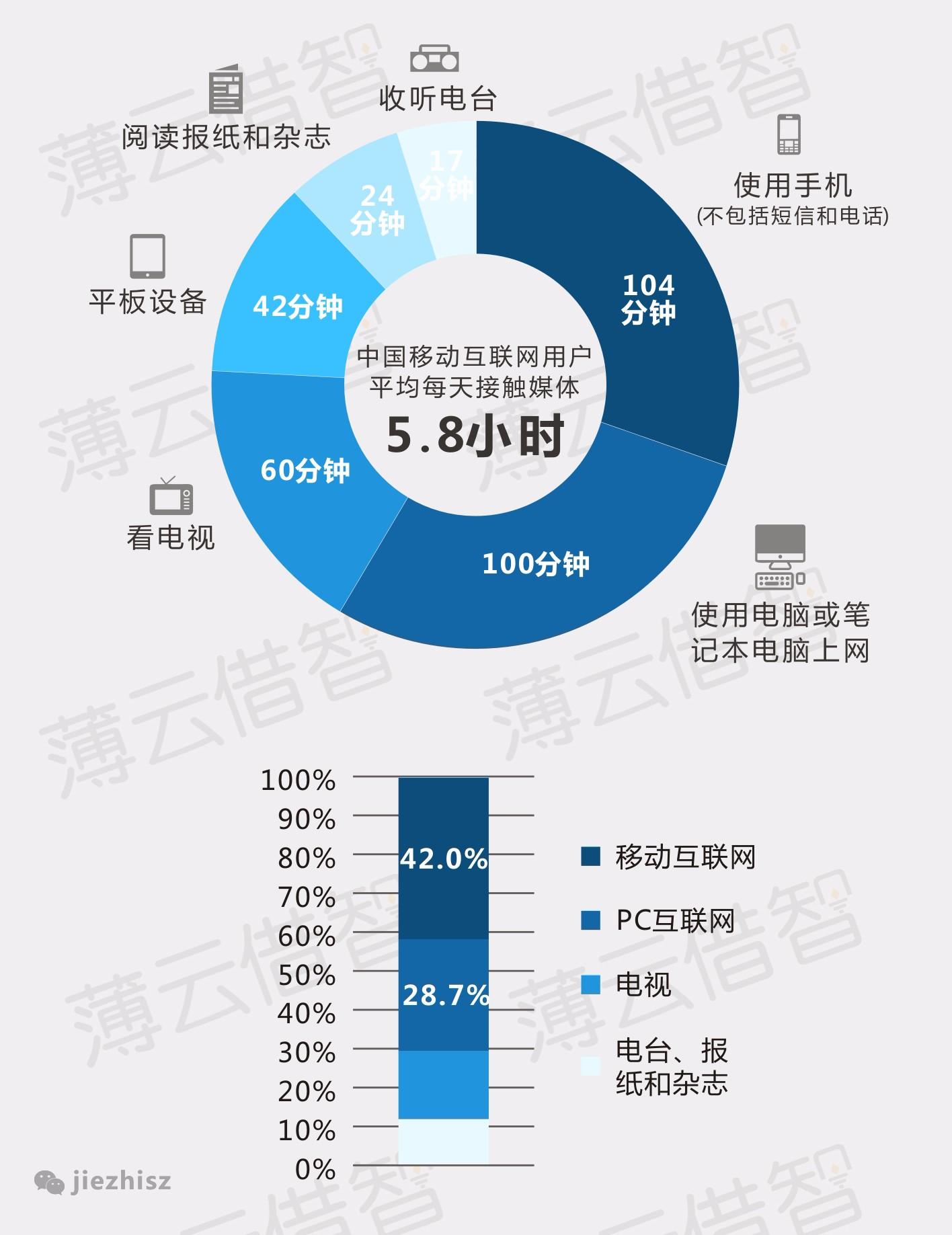 打造网络影响力的利器：定制网站推广策划方案 (网络影响的优势是什么)