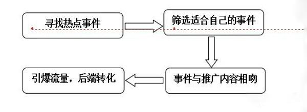 引爆网站流量的秘籍：循序渐进的网站推广策划方案 (引爆网络流量的方法)