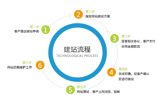 掌握网站推广策略：提升网站知名度和流量的秘诀 (掌握网站推广的技巧)