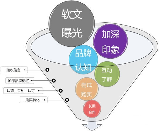 内容营销(内容营销案例)