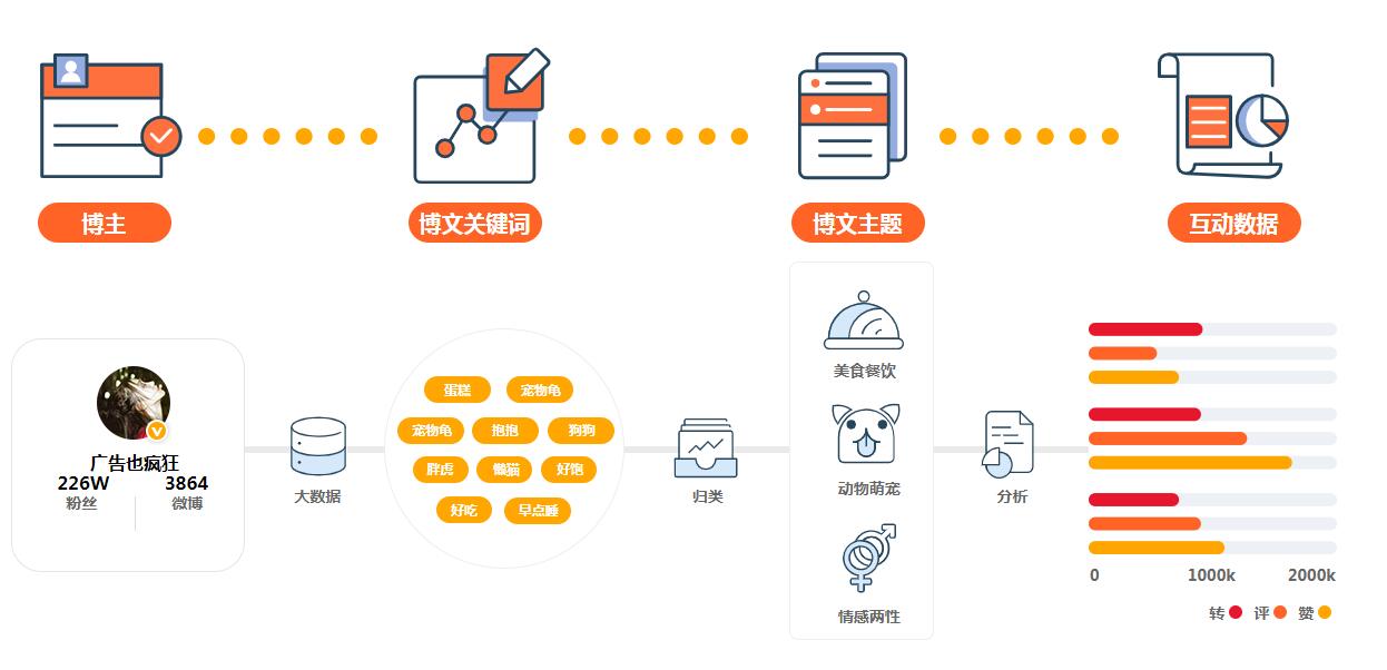 通过博客推广解锁流量的黄金法则 (通过博客推广赚钱)