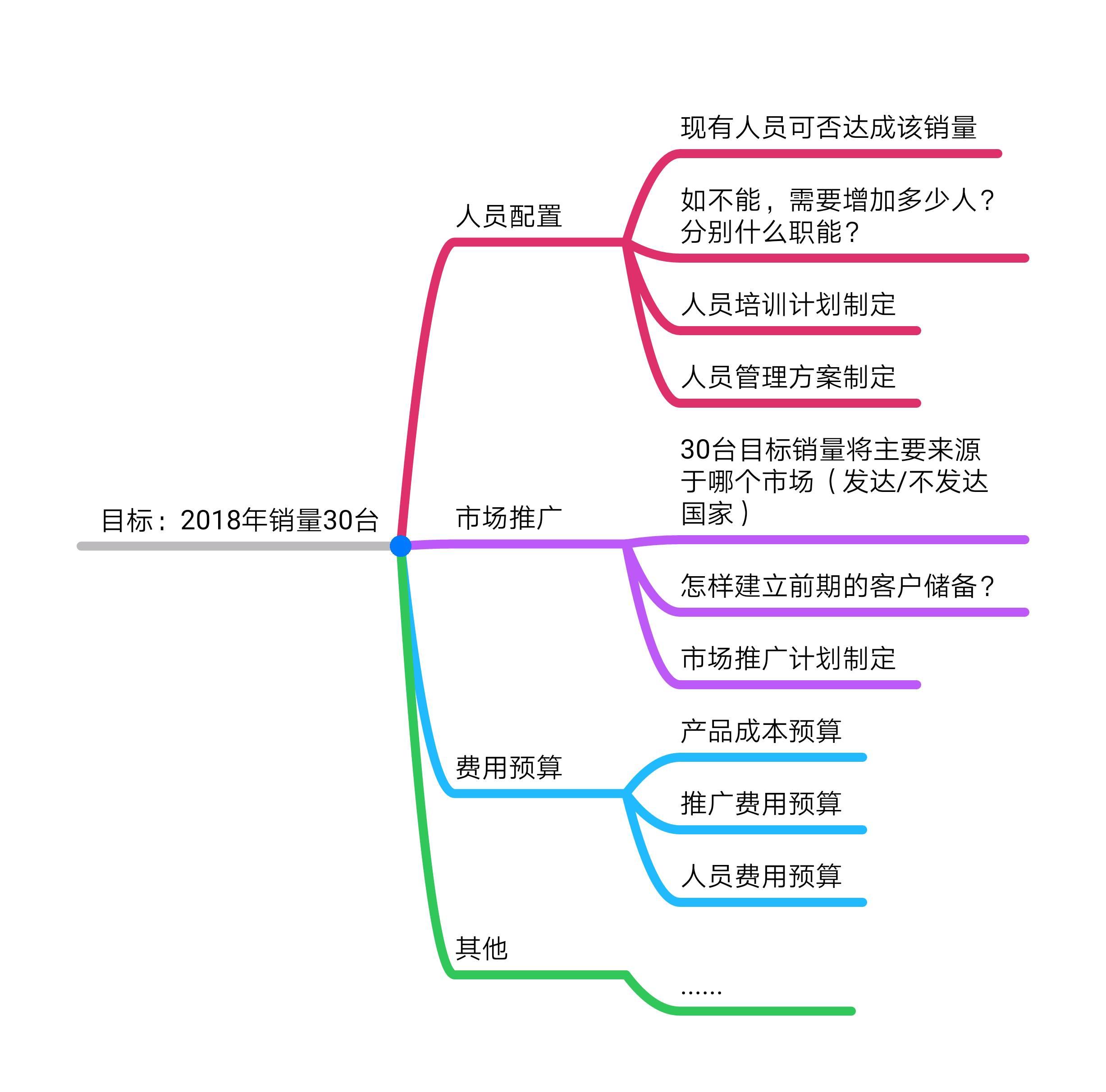 扩大市场覆盖范围：触达上海范围广泛的受众群体，扩大您的市场份额。 (扩大市场覆盖范围)