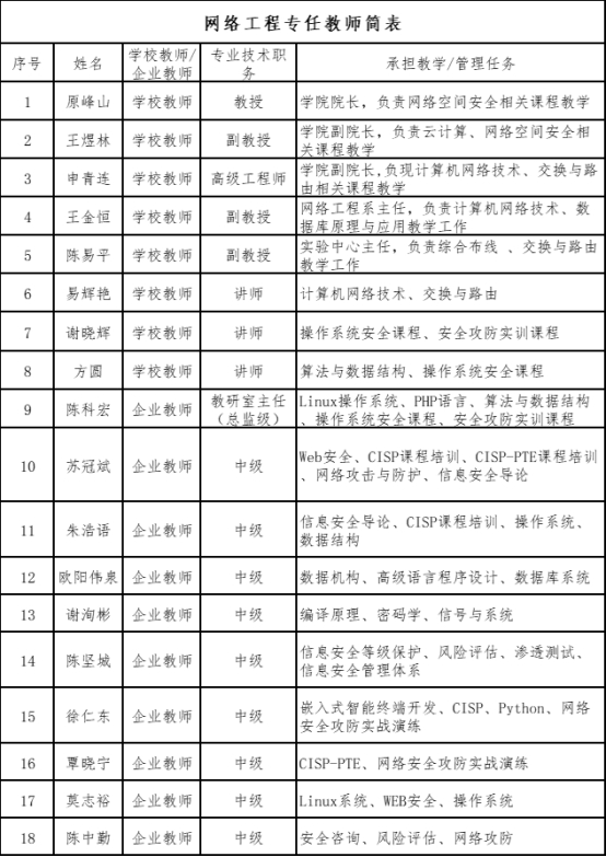 通过专业网络推广提升你的在线影响力并建立联系 (通过专业信息发布网站来发布信息)