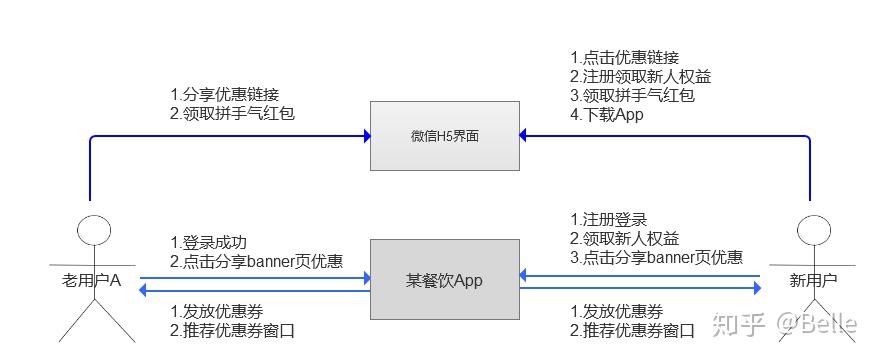 释放优惠的力量：如何使用免费在线渠道促进您的业务 (释放优惠的力量的成语)