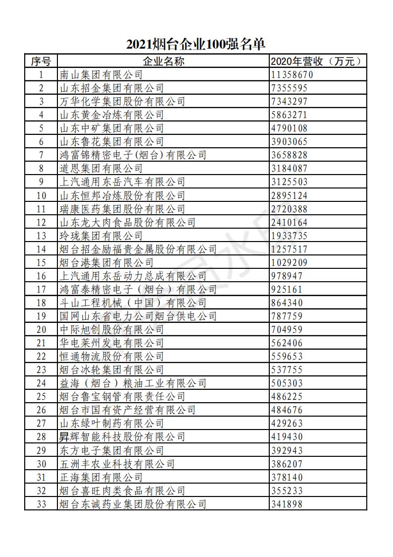 烟台企业必备：百度推广助您触达更多目标客户 (烟台企业必备物品清单)