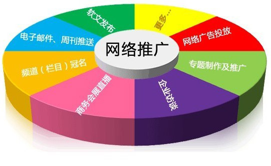 企业品牌推广的终极指南：从制定战略到衡量结果，打造品牌成功之路 (企业品牌推广的核心目的是)