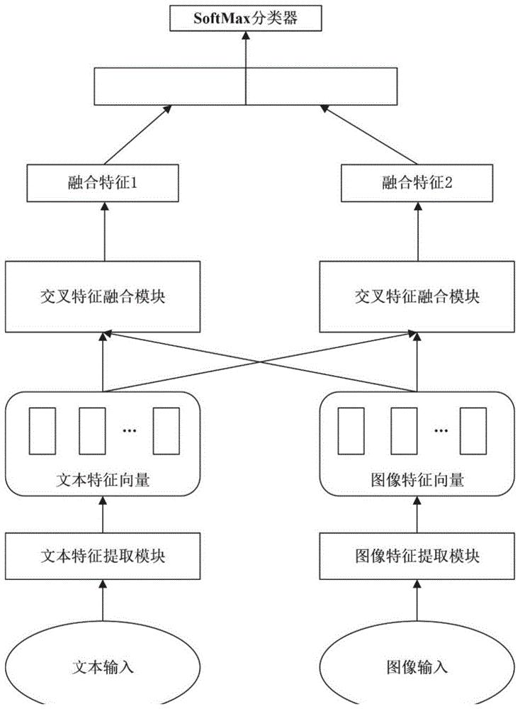 融合社交媒体的力量，创建吸引人且相关的企业推广活动 (融合社交媒体的意义)