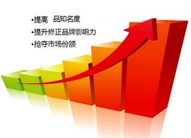 提升品牌知名度和影响力的企业品牌推广策略 (提升品牌知名度的方法)