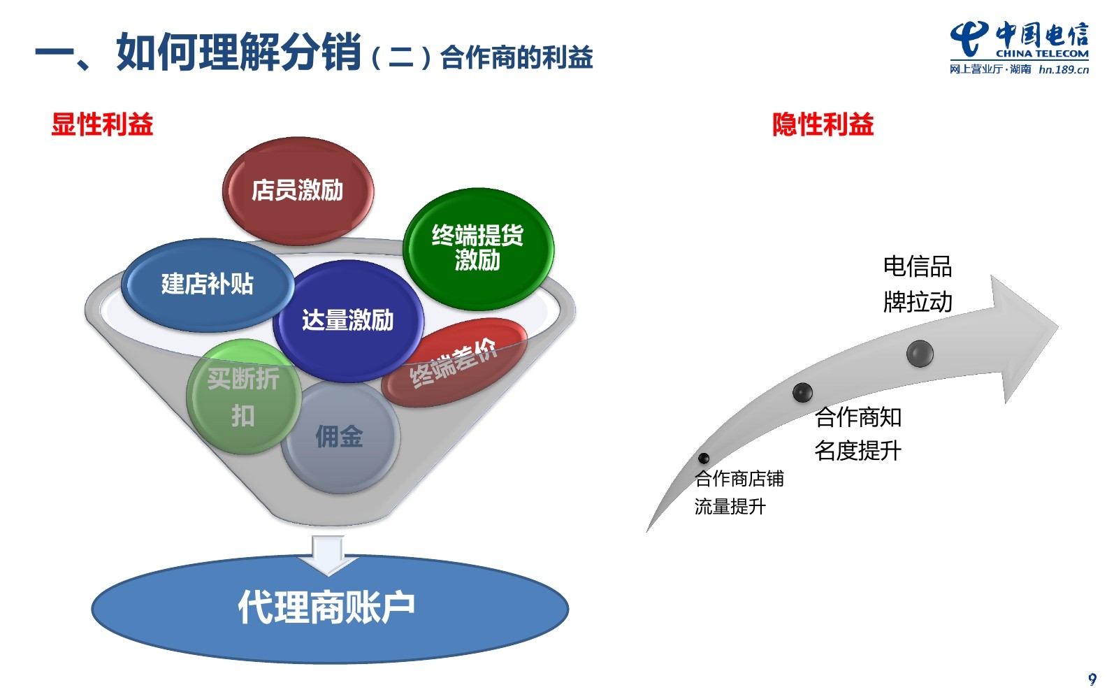 拓展渠道：全面解析推广平台，解锁业务增长机会 (拓展渠道有哪些方式)