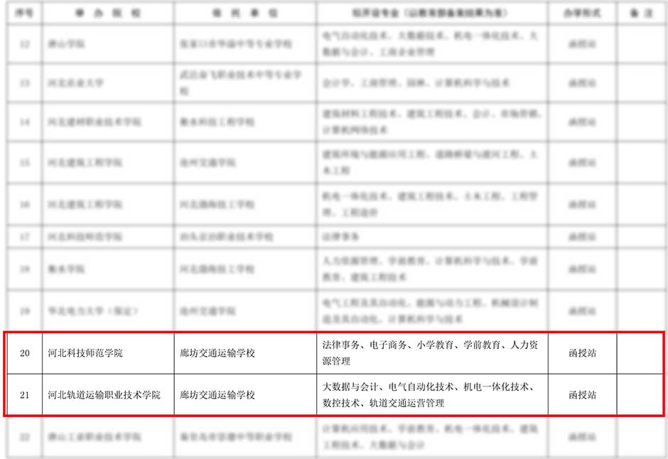 利用廊坊网站推广的终极指南：提升线上影响力和业务增长 (利用廊坊网站找工作)