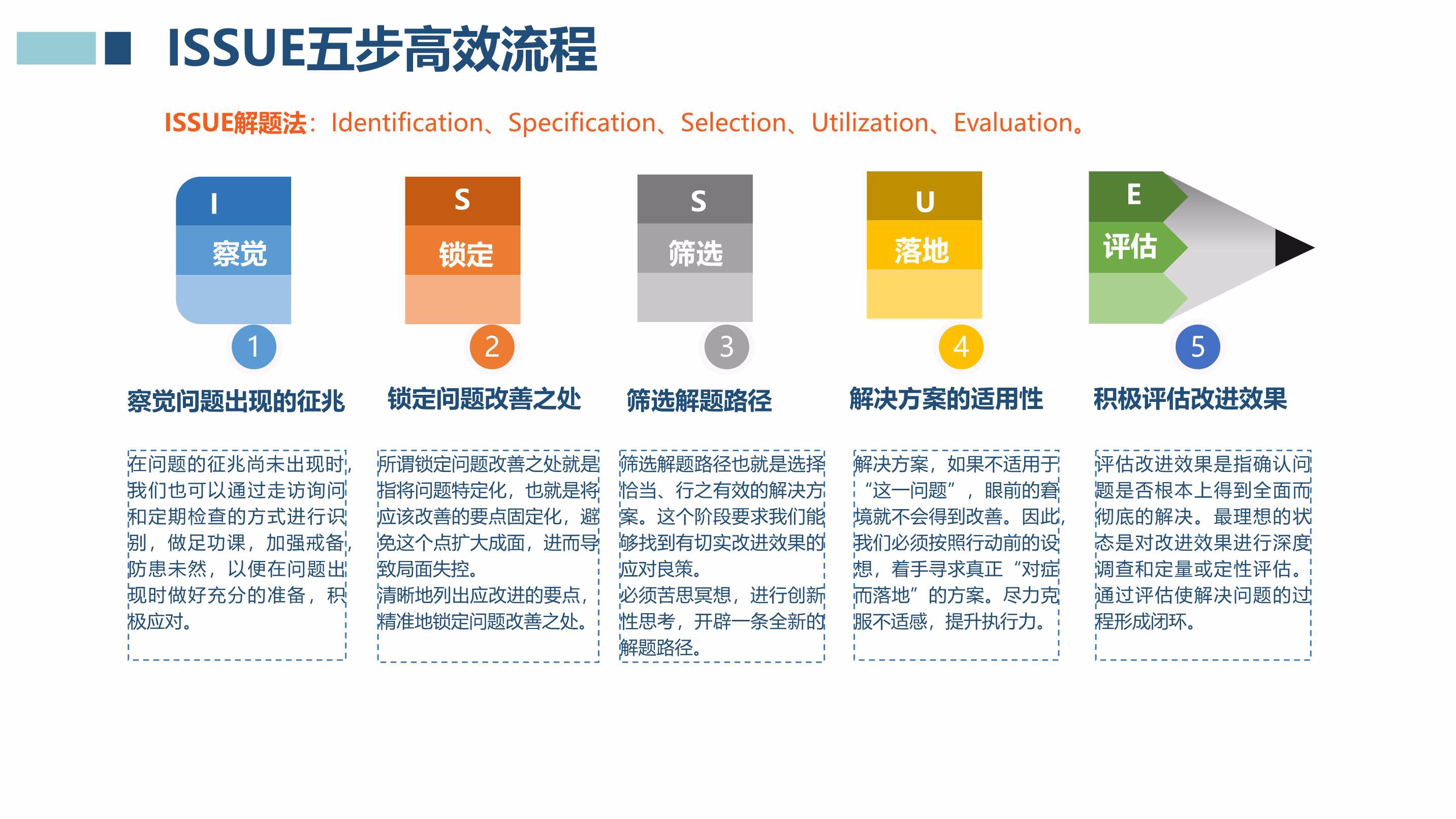 全面指南：解锁博客推广的秘密，打造流量和影响力 (全面解读)