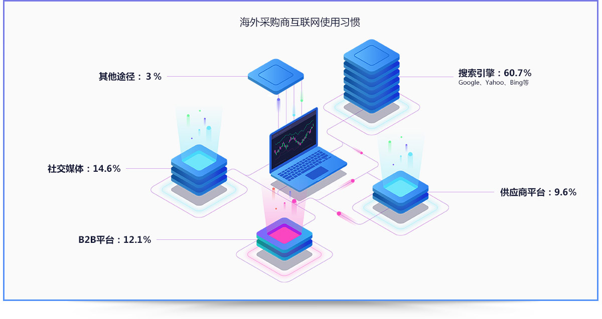 挖掘海外网络宝藏：全方位指南助你推广你的品牌 (挖掘海外网络的方法)