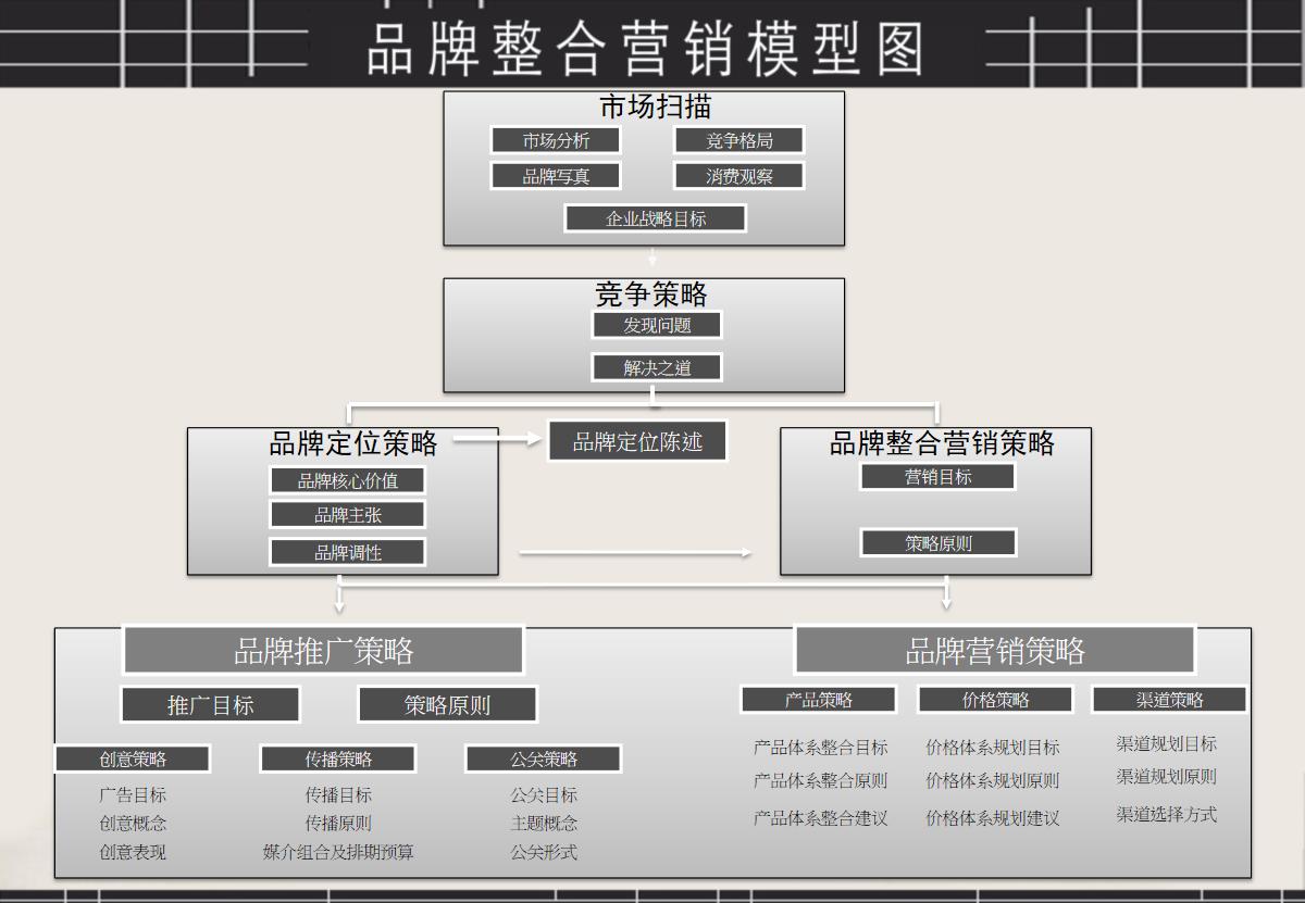 品牌推广策略的全面指南：建立持久影响力并实现业务目标 (品牌推广策略都有哪些)