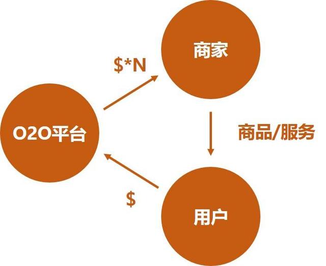 B2B推广的终极技巧：创建引人入胜的内容、定位受众和跟踪结果 (b2b推广方式有哪些)