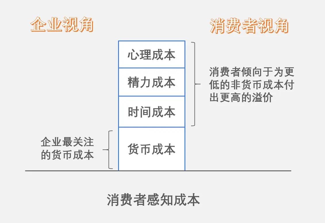 解锁销售潜力：全面的产品推广指南 (销售潜力怎么算)