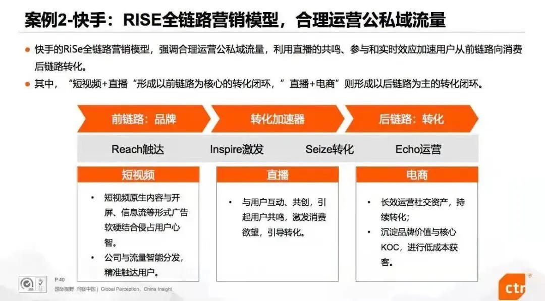 提升电商销售：全面的营销推广必备指南 (提升电商销售额的方式有哪些)