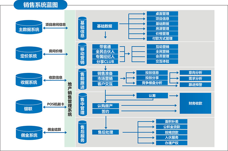 产品推广蓝图：循序渐进指南，从提高知名度到推动转化 (产品推广蓝图怎么做)