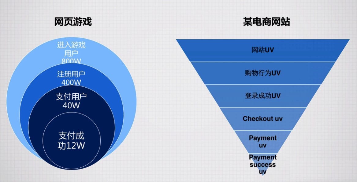 提高转化率：通过个性化和有针对性的营销，提高潜在客户转化为付费客户的概率。(怎么提高转化率)