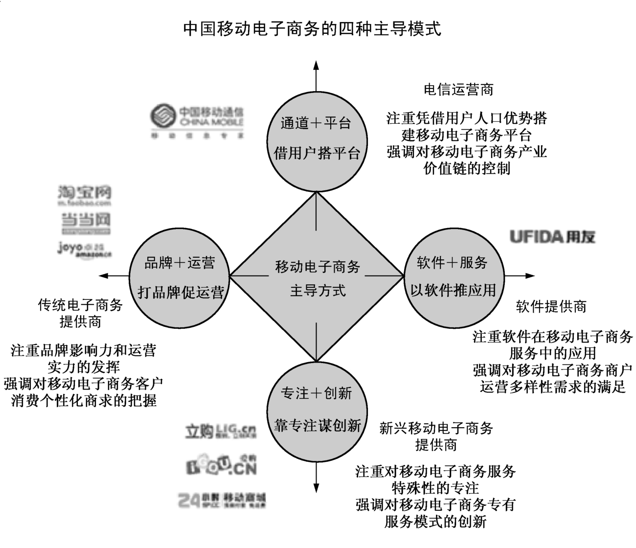 电子商务的制胜法宝：如何在网上推广产品，提升销量 (电子商务的制约因素)