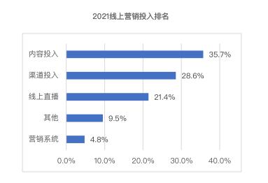 提升网店销量：解锁网上商城推广的秘密 (提升网店销量方案)