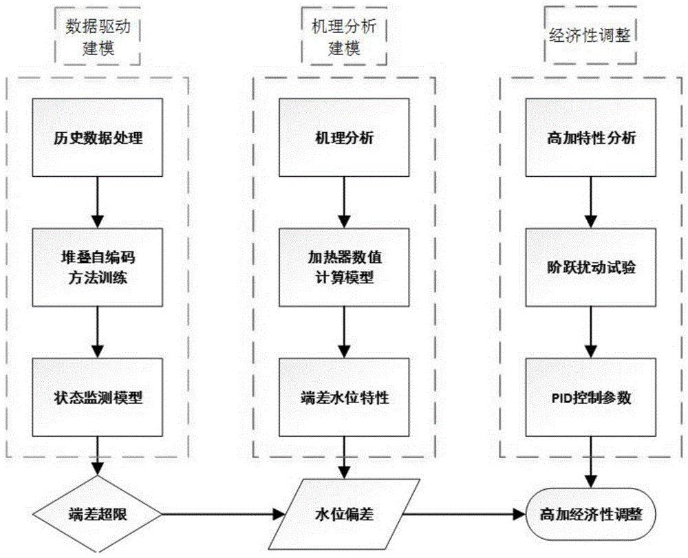 数据驱动决策：购物网站推广分析与优化，优化你的营销投资 (数据驱动决策的优点不包含)