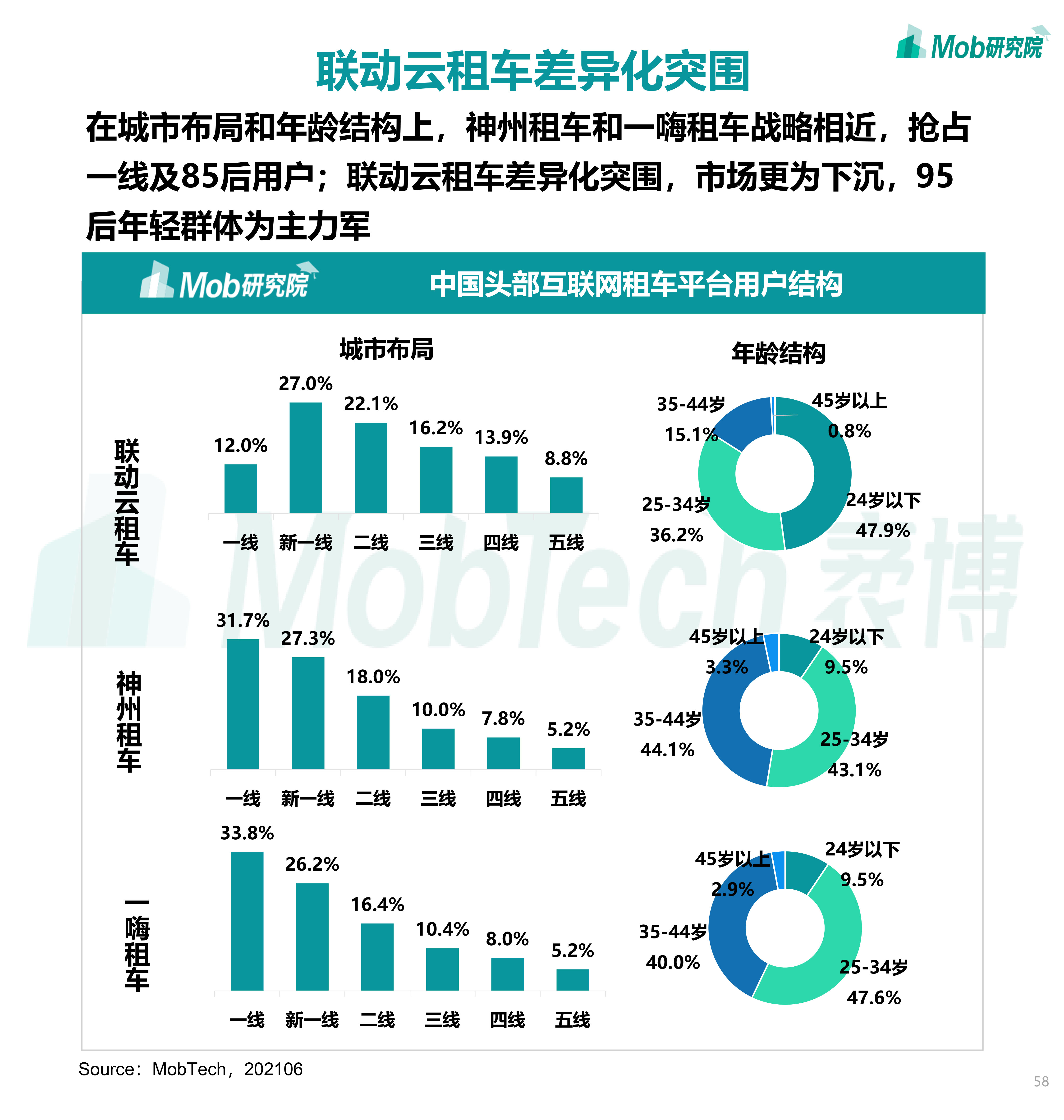 移动互联网推广进阶指南：分析、优化和增长 (移动互联网推广平台有哪些)