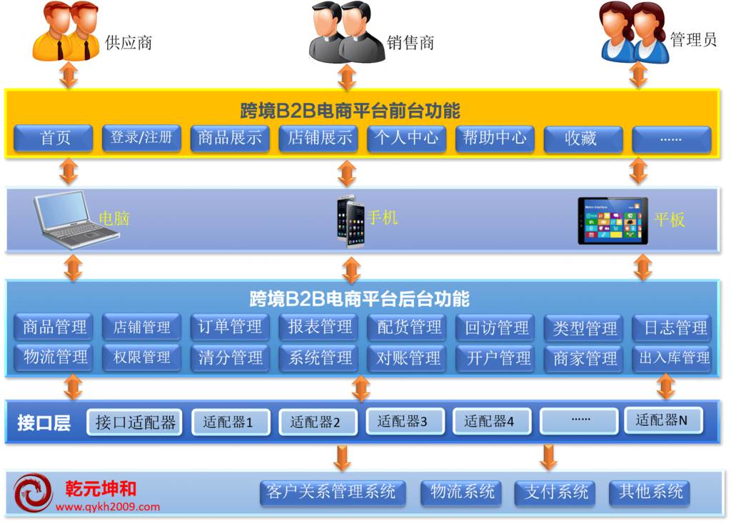 电子商务网站推广：发现提高网站流量、转化率和销售额的有效策略 (电子商务网站建设)