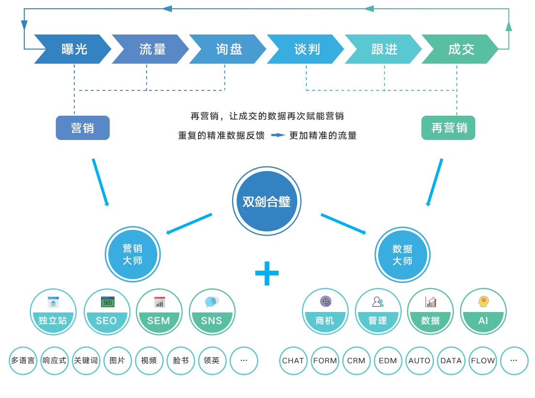 外贸推广实战技巧：实现全球业务增长和利润最大化的实用指南 (外贸推广的几种方式以及效果排行)