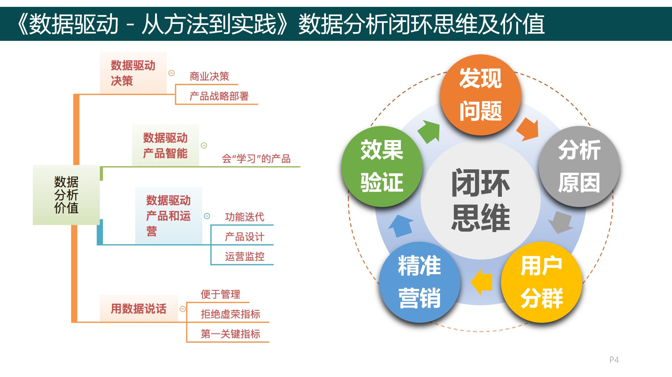 驾驭数据驱动的洞察力，打造成功的新产品推广策略 (驾驭数据驱动的软件)