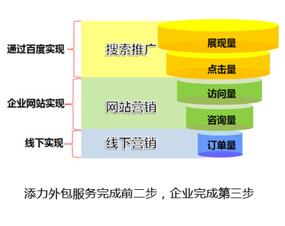 外包推广竞价：企业高效推广的秘密武器 (外包推广竞价方案)