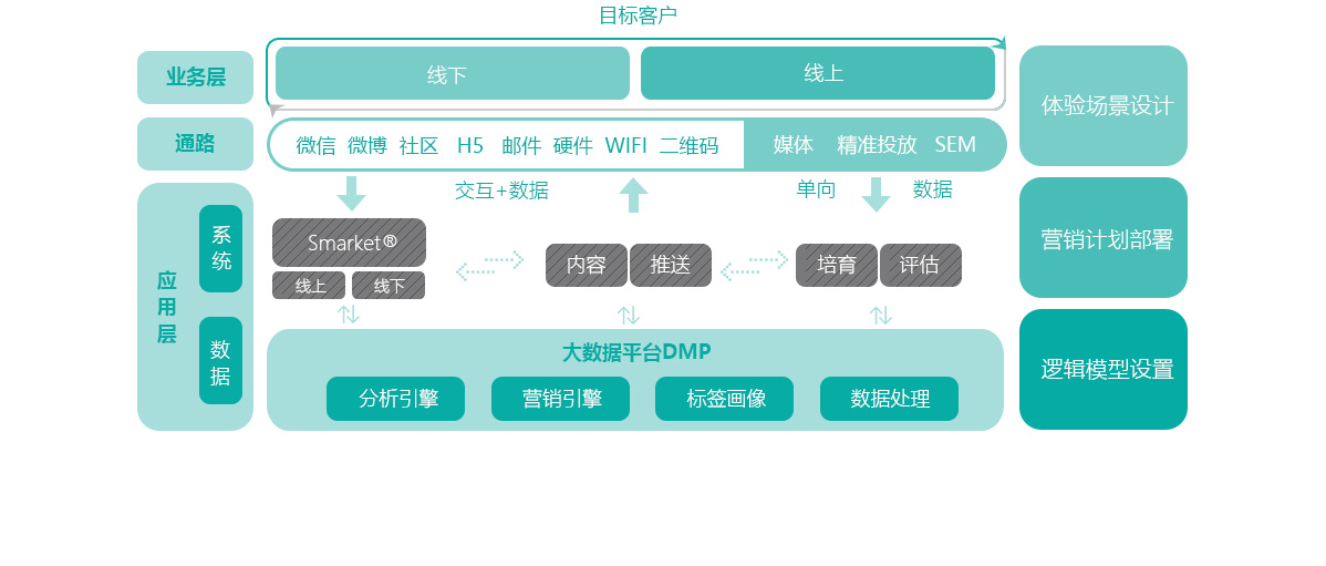 掌控数字营销：竞价开户推广为您赋能，掌握行业竞争优势 (掌控数字营销技术)