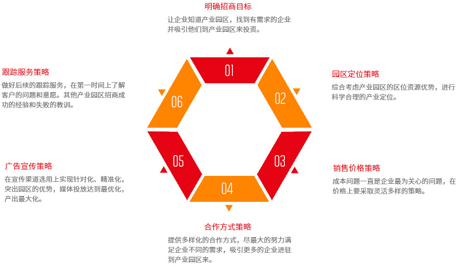 开户推广策略：如何吸引新客户并提高转化率 (开户推广是什么意思)