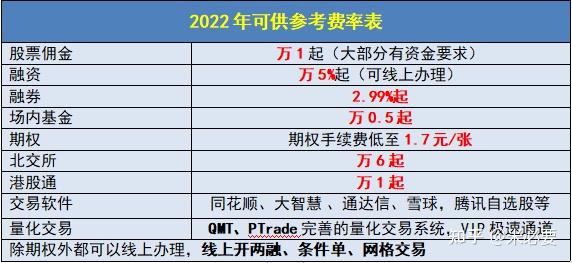 开户推广指南：从规划到执行的逐步指南 (开户推荐)