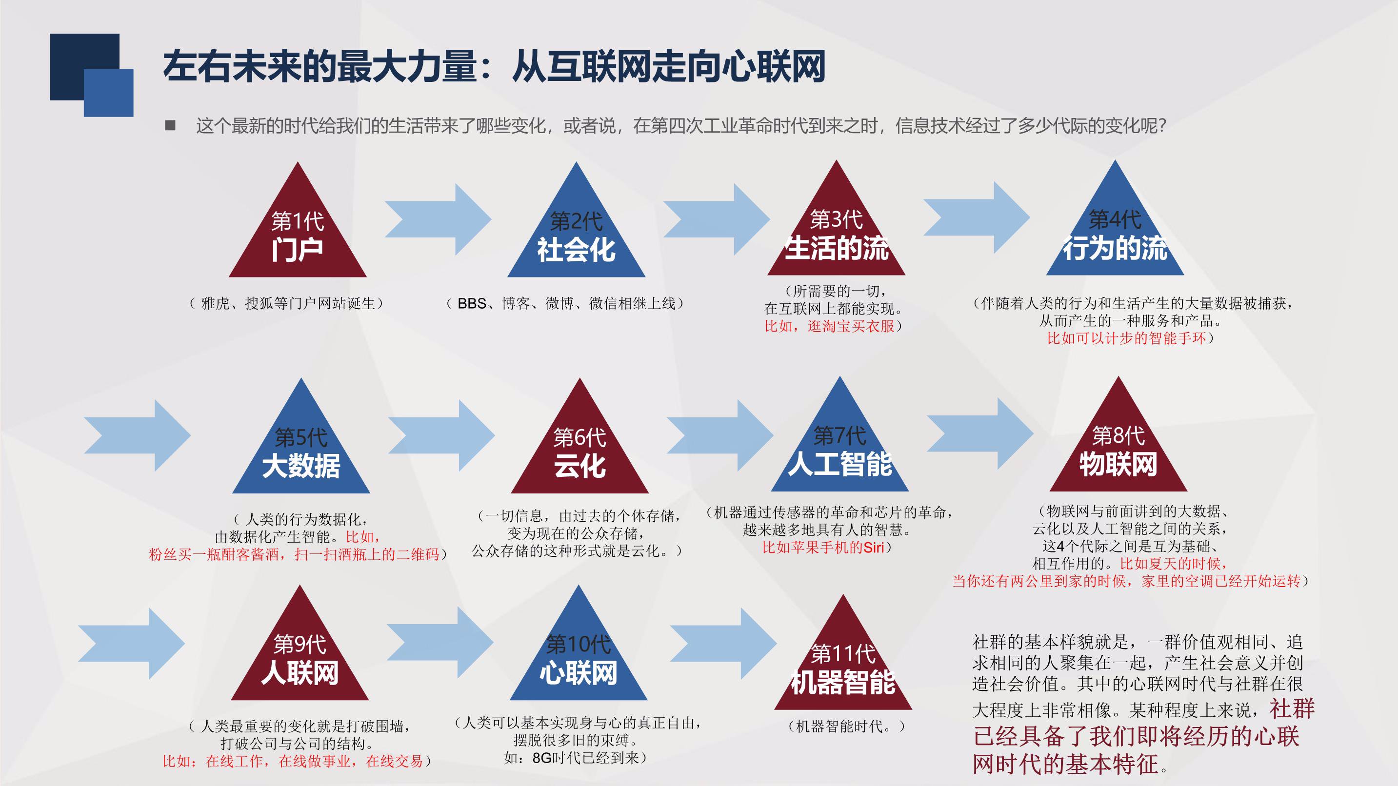 利用社群力量：建立社区并利用其成员影响力进行平台推广 (利用社群力量的句子)