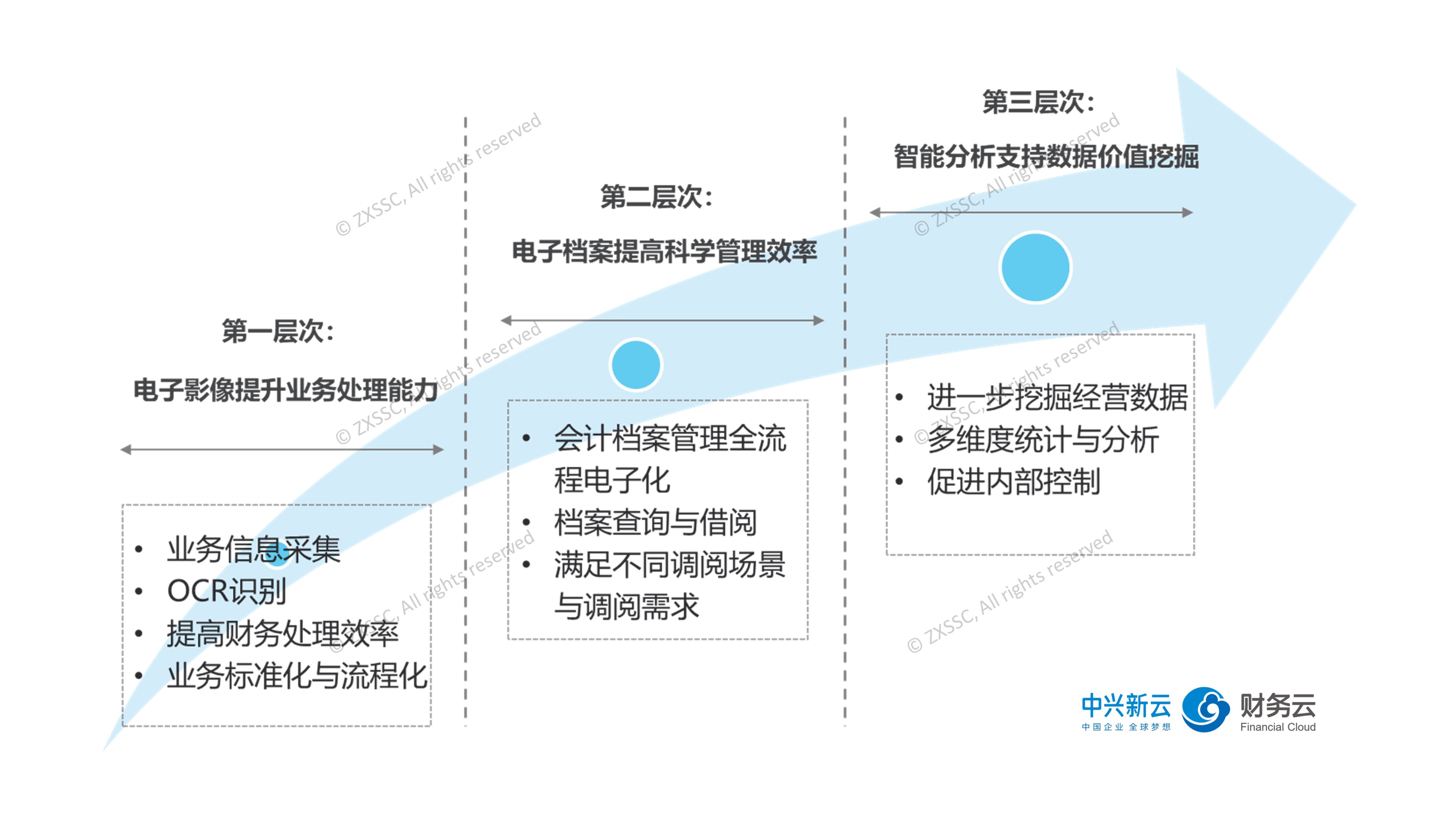 提升业务能见度：通过竞价开户推广，让您的企业在目标受众中脱颖而出 (提升 业务)