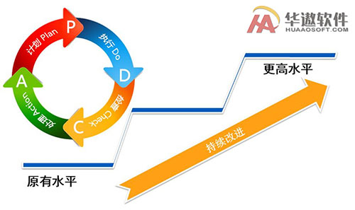 优化数字足迹：使用 Google 关键字推广提升品牌知名度和获取高质量线索 (优化数字足迹的方法)