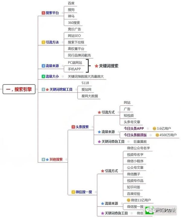 推广引流的全方位指南：从策略到实施 (推广引流的全称是什么)