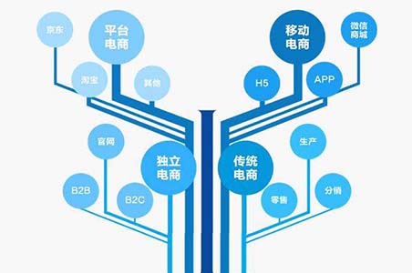 打造线上和线下互动体验：触及目标受众并建立忠诚度 (打造线上和线下一体化服务)