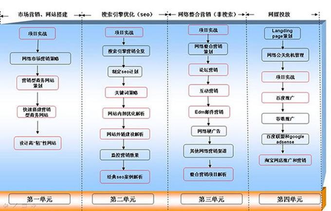 精通竞价推广：利用尖端技巧和最佳实践获得更高的投资回报率 (精通竞价推广怎么做)