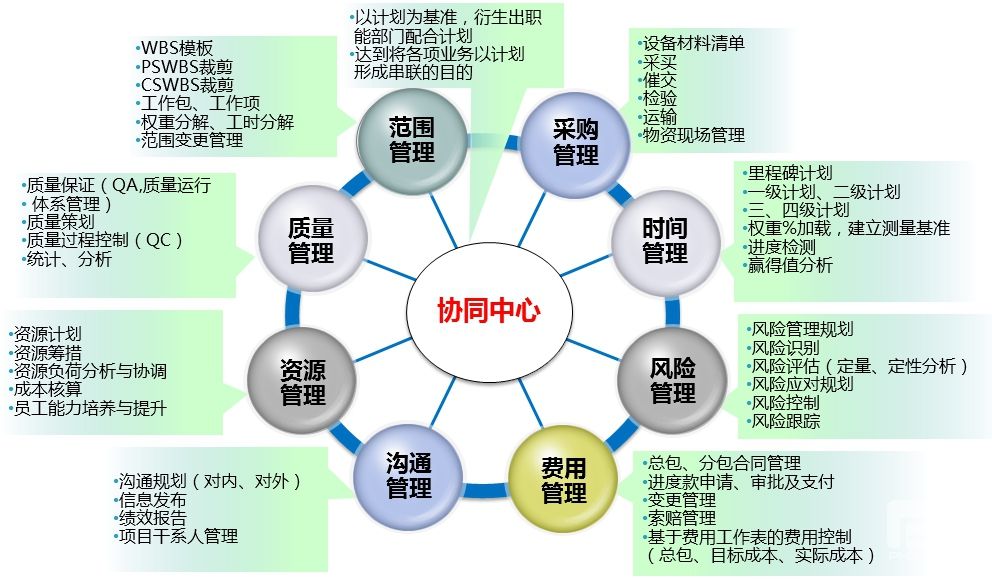 通过整合多渠道营销策略，创造有针对性且引人入胜的市场推广活动，提升营销效果 (通过整合多渠道的方法)