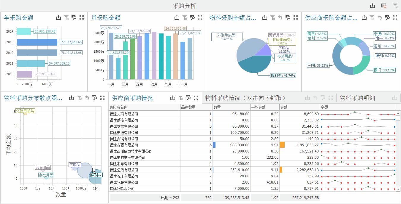 利用数据分析和市场洞察，优化市场推广活动，实现最佳的投资回报率 (利用数据分析来优化班组计划的方式是)