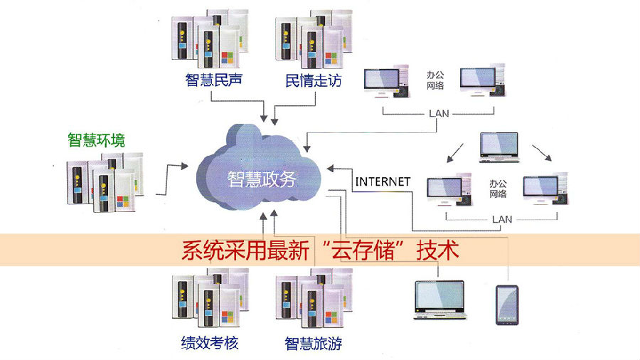 服务范围：确保托管机构提供符合企业需求的服务范围。(服务确认是什么)