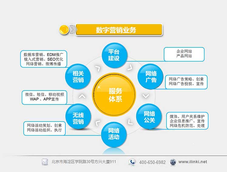 数字营销的利器：微博品牌推广的全面策略 (数字营销的利与弊)