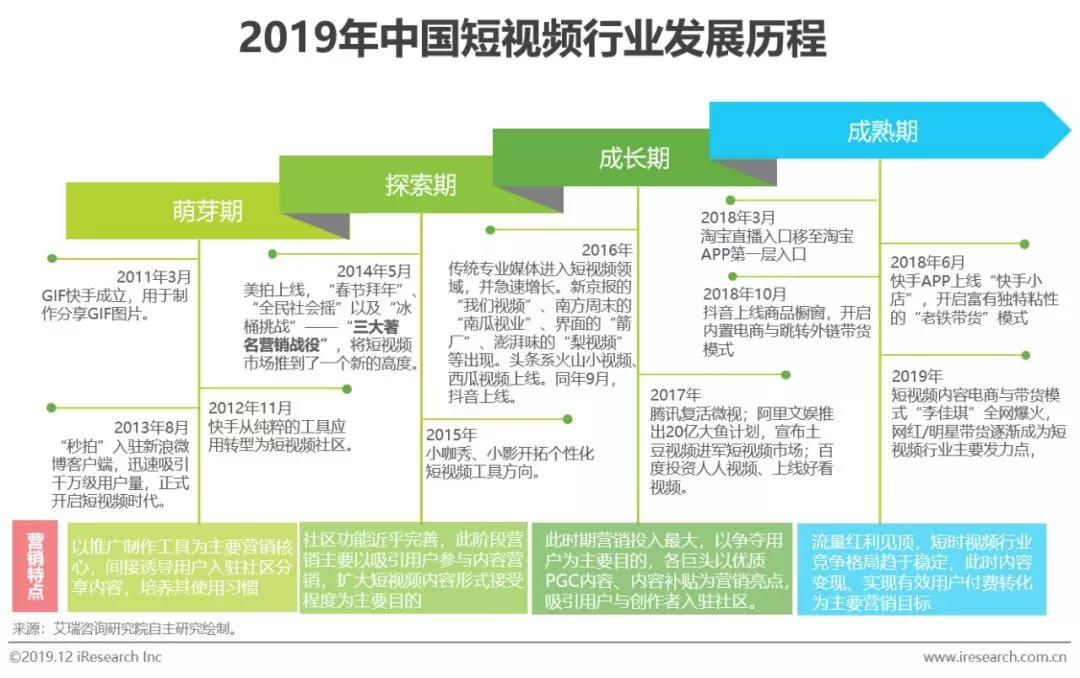 视频推广策略的全面指南：从规划到执行 (视频推广策略怎么写)