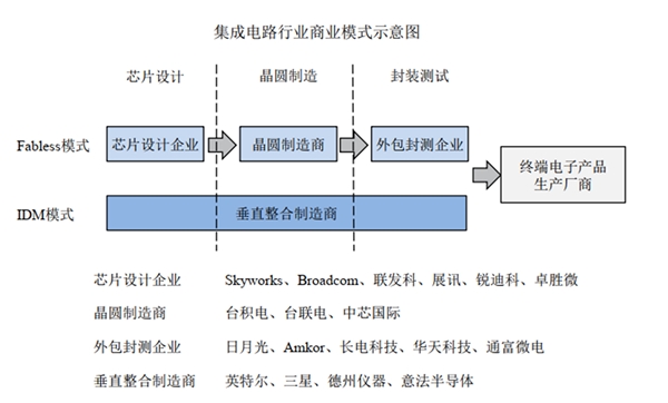 集成的市场推广计划：跨多个渠道扩大品牌影响力 (集成行业的市场现状)